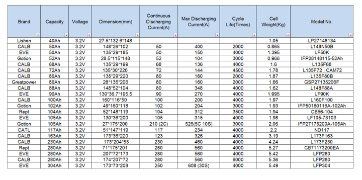 China Aviation Lithium Battery