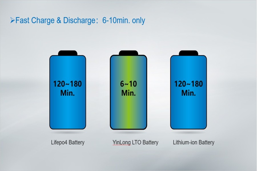 LTO Battery